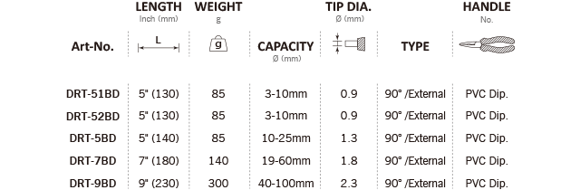 DRT-51BD,DRT-52BD,DRT-5BD,DRT-7BD,DRT-9BD